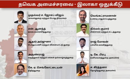 minsters-list